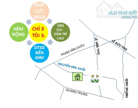 Nhà nhỏ xinh DTSD 60m, gần CV làng hoa, Gò Vấp 2 Tằng, 2 PN, 2WC chỉ 3T3. hẻm rộng