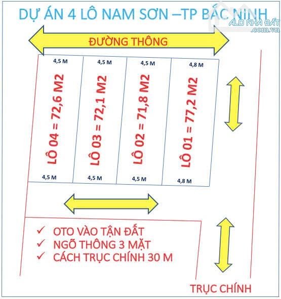 Bán 4 lô thổ cư nam sơn gần kcn nam sơn&hạp lĩnh dt trên 70m2 mt 4.6m giá 1.3-1.4 tỷ - 1