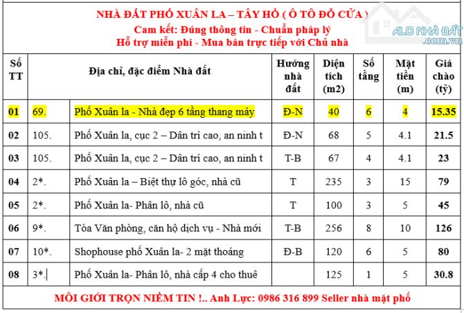 BÁN NHÀ PHỐ XUÂN LA, TÂY HỒ. 6T THANG MÁY MỚI, ĐẸP 15,35 TỶ TL. - 1