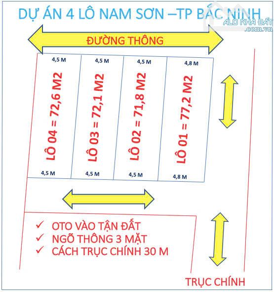 🍀🍀Bán 4 Lô Thổ Cư Nam Sơn Cực Rẻ, Mt 9m, Dt 71+72+73+77m2, Hướng TB, Giá Chỉ 1.x Tỷ/Lô - 1