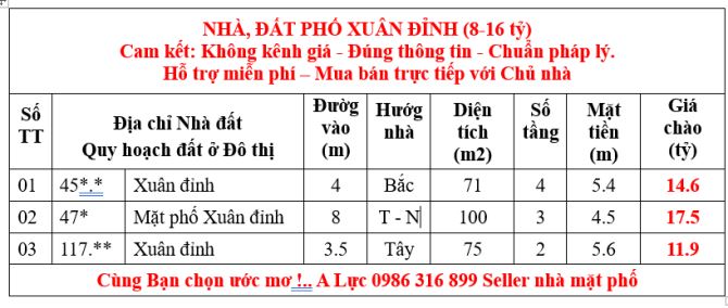 CÁCH PHỐ XUÂN ĐỈNH 15m. MẶT TIỀN LỚN Ô TÔ 7 CHỖ VÀO NHÀ 14,6 TỎI - 1