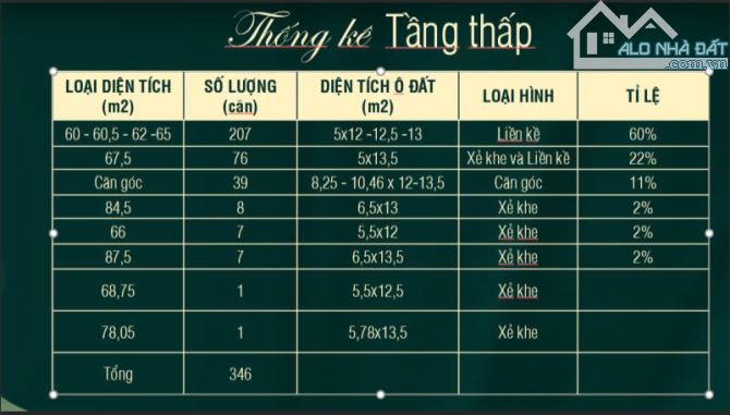 Qũy căn HÓT tại Himlam Central Park An Hồng Gía từ chủ đầu tư. LH ngay để nhận thông tin. - 2