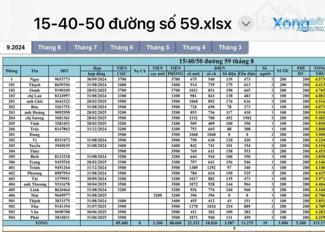 Tòa nhà HXH _ P14 Gò Vấp. DT 140m2. 6 tầng có thang máy. Ngang 8.5m nở hậu. 18.5 tỷ - 2