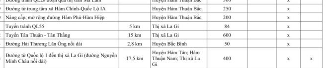 cần bán 1,4 mẫu đất lô 2  NGUYỄN  MINH CHÂU , THỊ XÃ LAGI BINH THUẬN, cach nhà nguyện 200M - 2