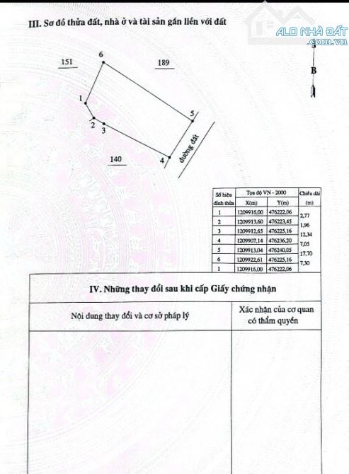 ĐẤT MŨI NÉ - PHAN THIẾT. DIỆN TÍCH 134M2 FULL THỔ CƯ. CÁCH BIỂN 800M. BÁN GIÁ 1.7 TỶ - 9