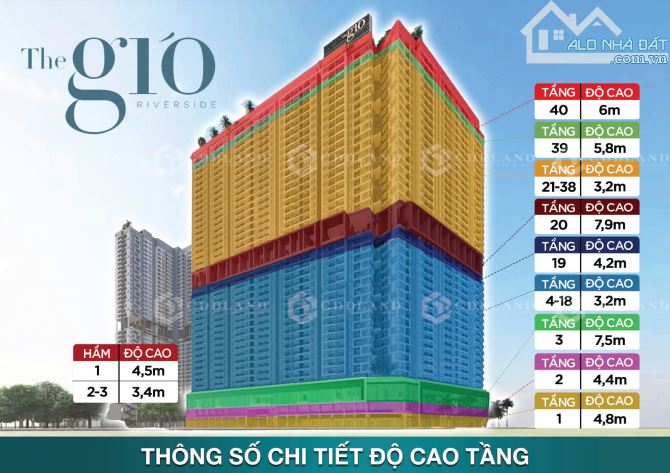 Bán căn hộ The Gió Riverside thuộc địa phận HCM ngay tại ga metro ,thanh toán chỉ từ 1%. - 3