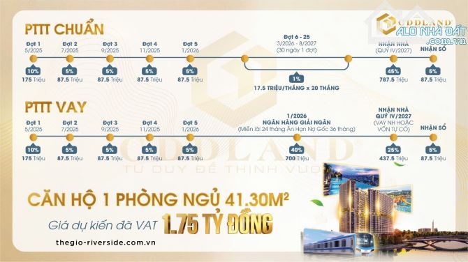 Bán căn hộ The Gió Riverside thuộc địa phận HCM ngay tại ga metro ,thanh toán chỉ từ 1%. - 4