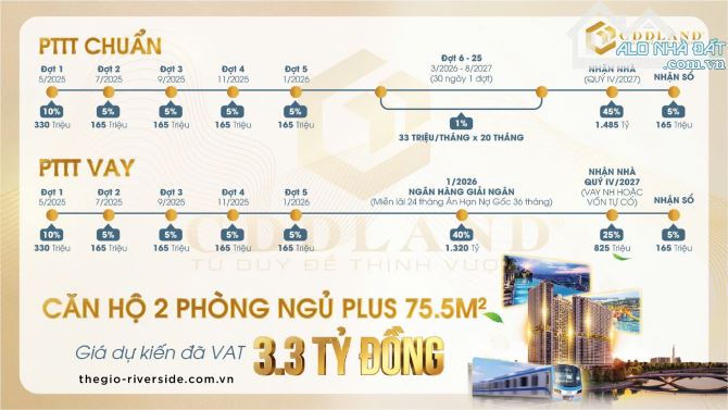 Bán căn hộ The Gió Riverside thuộc địa phận HCM ngay tại ga metro ,thanh toán chỉ từ 1%. - 5