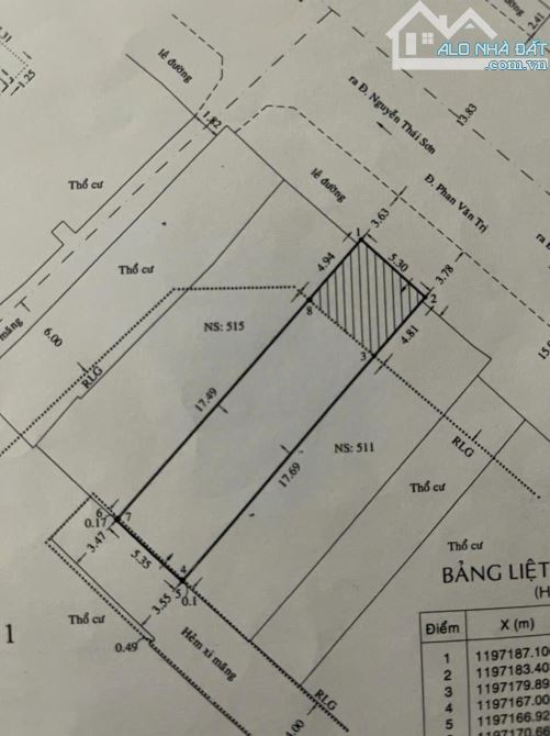 Mặt tiền 513 Phan Văn Trị P5 Gò Vấp. Diện tích 5,35x22m. HĐT 50tr/tháng. Giá 31 tỷ - 4