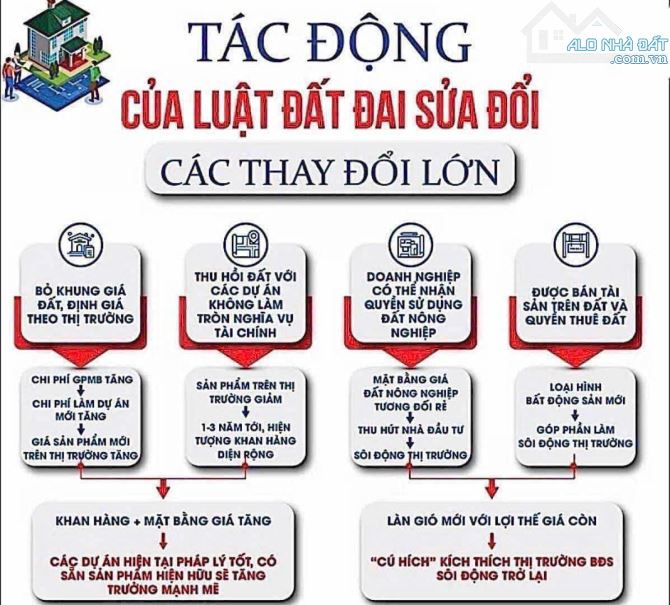 HOT! Bảng hàng từ A đến Z các lô DT 40m2- 210m2 tại khu DV Vân Canh giá đầu tư, vị trí đẹp - 7