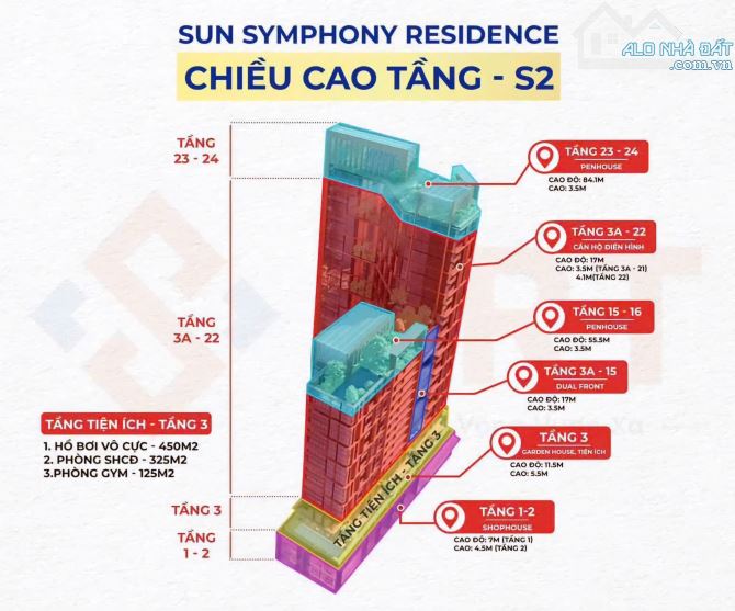 Có nhiều căn hộ giá thấp hơn, tại sao khách vẫn mua Sun Symphony Residences - 1