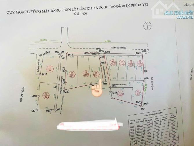 Bán đất đấu giá X11 Ngọc Tảo, Phúc Thọ, DT 120m giá 3xtr/m có thương lượng