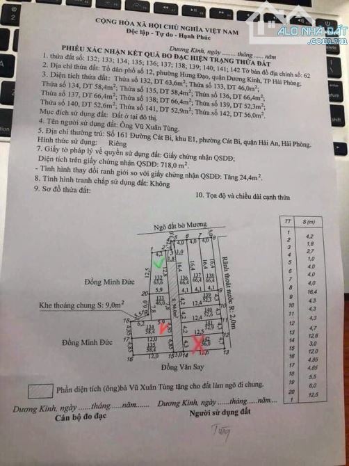 Mở bán Lô đất tại TDP Tiểu Trà- Hưng Đạo- Dương Kinh.