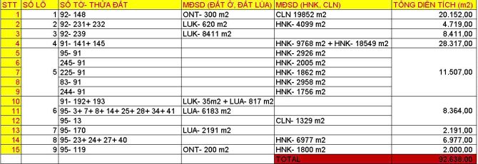 Bán 92.638m2 đất Hồ Đá Bạc Châu Đức Bà Rịa Vũng Tàu giá 1.5 triệu/m2 - 3