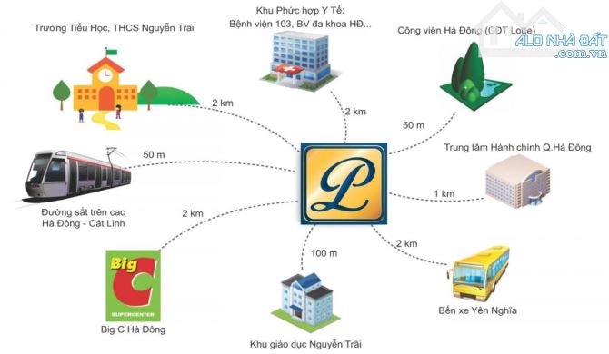 chủ gửi bán 5 căn liền kề khu đô thị Phú Lương gần Văn Phú, Hà Đông. Giá từ 15 tỷ - 2