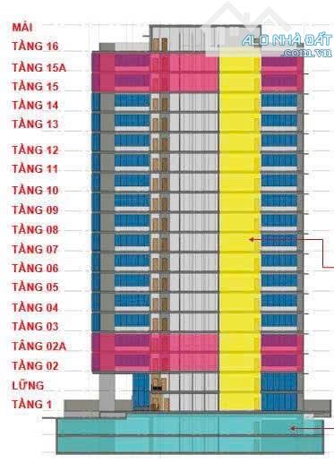 Dự Án Tòa Nhà Mặt Tiền hoàng Sa, Phường 9, Quận 3 ( 21x47m) gpxd 2 Hầm 16 Tầng