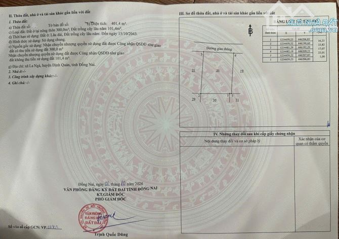 Bán Nhà  401m2(17mx23m), 2PN, 2WC Cách Khu Công Nghiệp 500m chỉ 1ty9