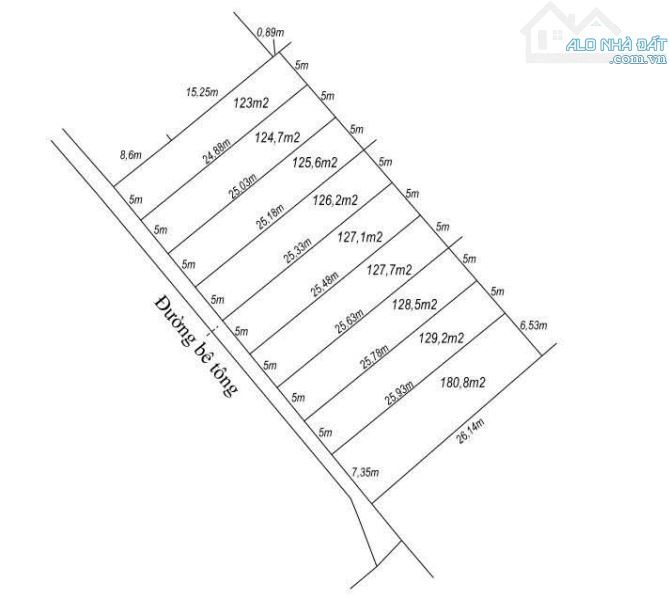💎 ĐẤT THỔ F0 CÁCH  ĐƯỜNG NGUYỄN VĂN VỊNH VÀO 50M .DT: 5X25M GIÁ: 390TR/ LÔ - 3