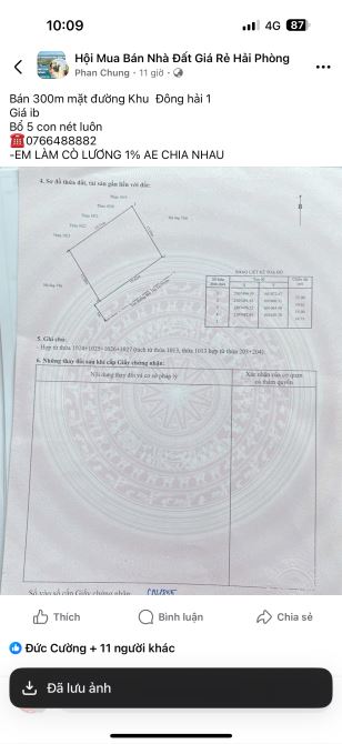 Bán lô đất mặt đường Bùi Thị Tự Nhiên chia được 5 lô giá 20,5 tỷ