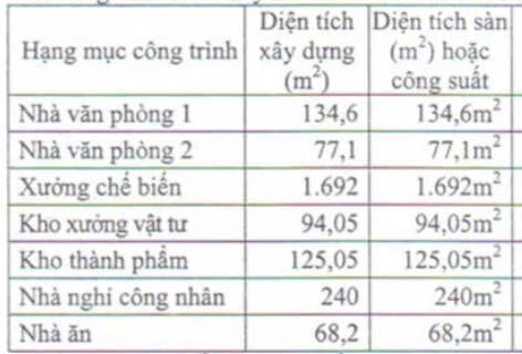 NHÀ XƯỞNG 6000M2, FULL ĐẤT SKC, LIỀN KỀ KCN SONADEZI CHÂU ĐỨC, CÁCH CAO TỐC BH-VT 4KM - 3