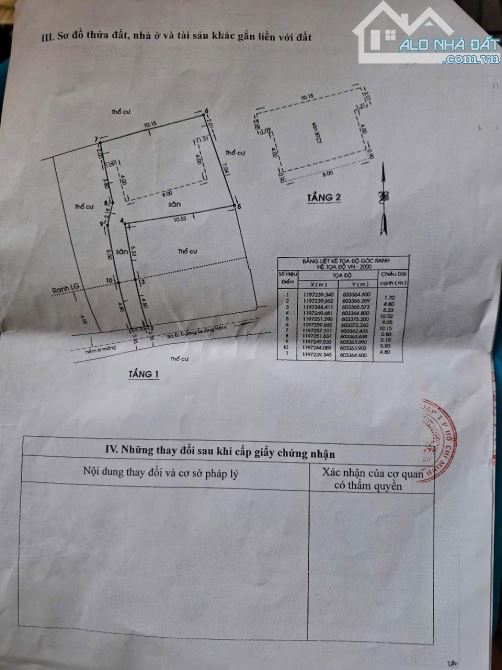 🆘 BÁN GẤP -  HÀNG NGON 9,9 TỶ THÍCH HỢP XÂY CHDV - 7