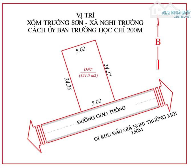 ĐẤT XÓM TRƯỜNG SƠN - NGHI TRƯỜNG CÁCH ỦY BAN TRƯỜNG HỌC CHỈ 200M. ..