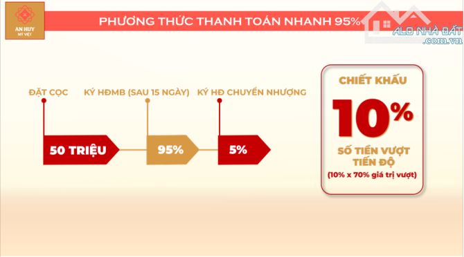 KHU ĐÔ THỊ AN HUY MỸ VIỆT CHỌN VỊ TRÍ ĐẸP CHỈ VỚI 30TR- PHÂN KHU ĐẦU TIÊN CÔNG VIÊN DI SẢN - 4