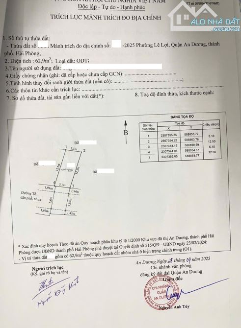 Chỉ hơn 1 tỷ sở hữu siêu phẩm mặt đường Lương Quy ngay gần trung tâm quận - 2