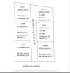 🤑 7,5 tỷ (ctl) 🤑 - THANG MÁY - 🏢 30m² x 6 TẦNG - HOÀNG HIA THÁM - MT RỘNG - NGÕ ĐẸP -