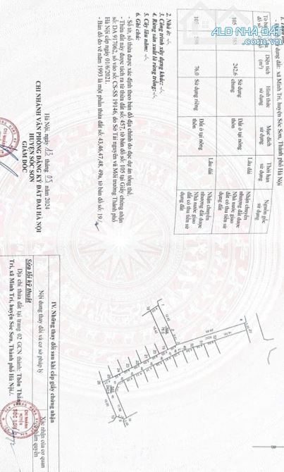 Thắng Trí , Minh Trí- Sóc Sơn -HN-76m=1ty7 - 2
