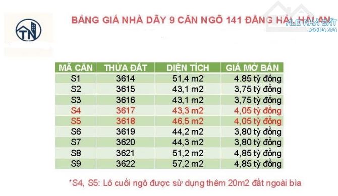 🔥 BÁN 9 CĂN NHÀ 4 TẦNG ĐẰNG HẢI, HẢI AN  DT 43-57M GIÁ CHỈ TỪ 3,75 TỶ Ô TÔ 🔥 - 7