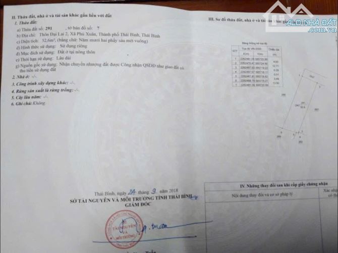 Bán đất thổ cư tại đại lai 2 Phú Xuân tp thái bình - 1