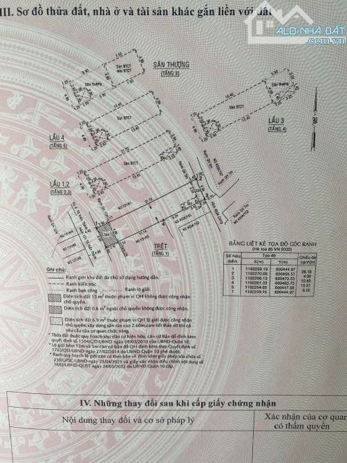 Bán CHDV 19 phòng - DT: 5m x 26m - Hầm + 6 Tầng - Giá: 23 Tỷ - 3