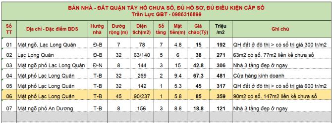 BÁN NHÀ MẶT PHỐ LẠC LONG QUÂN – TÂY HỒ – 237M² – CHỈ 85 TỶ - 1