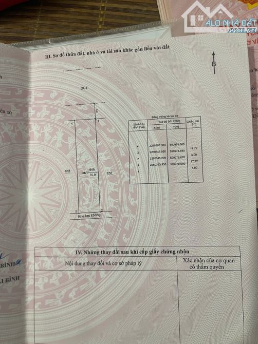 Bán Đất tdc Vũ Lạc thành phố thái bình