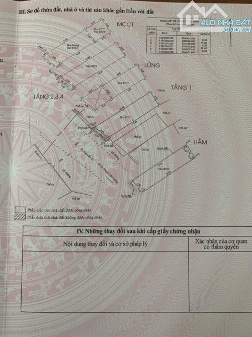 Bán tòa nhà CHDV mới xây – MT Nguyễn Xí, P13, Bình Thạnh – thu nhập sẵn 30 triệu/tháng - 6
