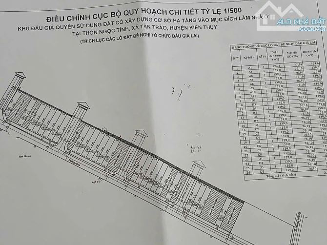Đón Sóng KCN Tân Trào_ Kiến Thuỵ   Siêu Phẩm 1 lô duy nhất Tại mặt ngoài