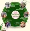 📦 CHO THUÊ KHO CHỨA THỨC ĂN CHĂN NUÔI – AN TOÀN, CHUẨN TIÊU CHUẨN, GIÁ HỢP LÝ!