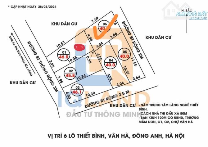 💥GIÁ nhỉnh 2 tỷ SỞ HỮU 40M ĐẤT ĐÔNG ANH - GIÁP TRỤC ĐƯỜNG QUY HOẠCH 7.5M