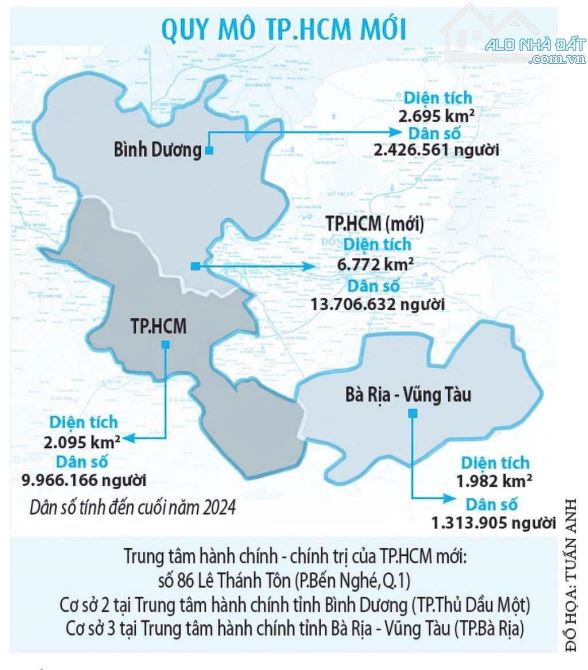 Bán Đất Mặt Tiền QL56 200m2 SHR thổ cư p.Tân Hải TP Phú Mỹ BRVT, Sát nhập TP HCM. - 5