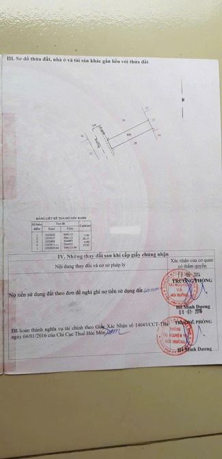 Thay Đổi Chỗ Định Cư 80m2 Bán Căn nhà Phạm Thị Giây Thới tam Thôn 725 triệu Sổ hồng Riêng - 9