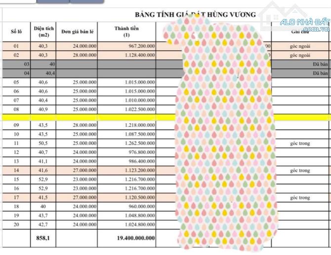 💥Bán 18 lô đất phường Hùng Vương, Hồng Bàng, giá chỉ từ 9xx triệu - 2