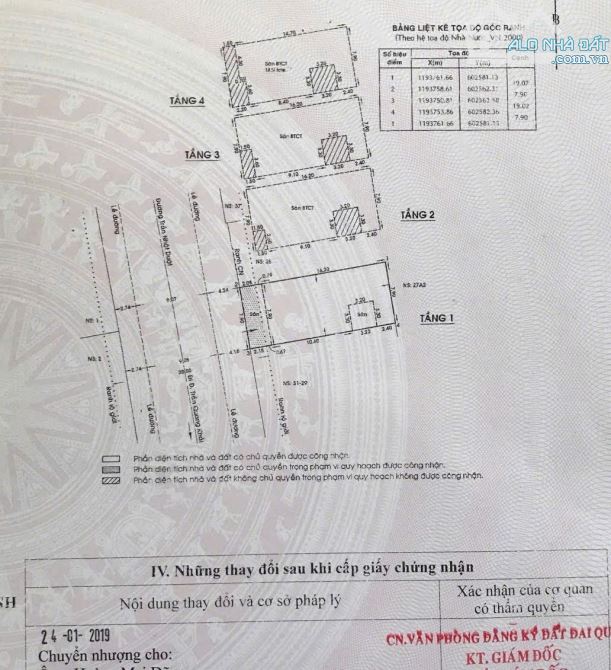 Bán Building mặt tiền 33 Trần Nhật Duật, Tân Định, Quận 1. DT: 8*19M, 5 Tầng. Chỉ: 79 tỉ - 4