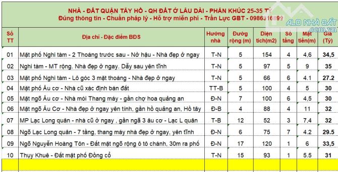 Bán nhà 100m2 5 tầng Thang máy. Xuân La - Lạc Long quân 33 tỏi - 6