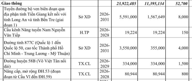 Bán Đất (1234,5m2) Đã Lên 200m2 Thổ Cư- Trước Đất 5M - Chuẩn Bị Trãi Nhựa- Ngay TrụSở - 5