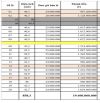 MR Đ.ANH- MỞ BÁN 20 LÔ ĐẤT F0 GIÁ TỐT– HÙNG VƯƠNG, HỒNG BÀNG, HẢI PHÒNG GIÁ TỐT 960TR/M