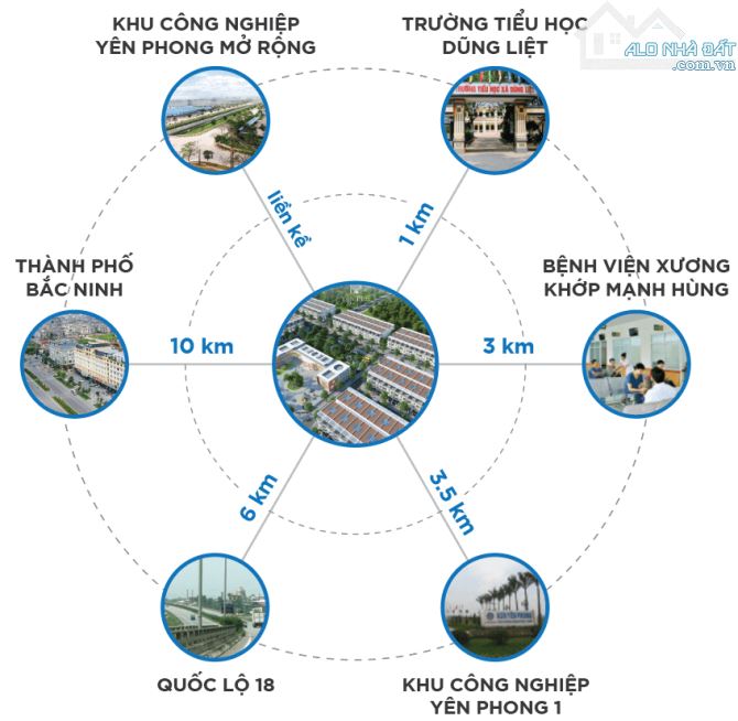 BÁN ĐẤT DỰ ÁN DŨNG LIỆT GREEN CITY CẠNH KCN YÊN PHONG MỞ RỘNG - 100M2 - 2,5 TỶ - 6
