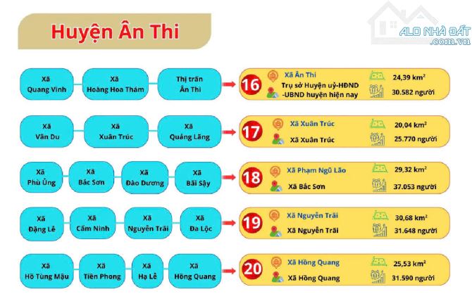 BÁN ĐẤT ĐẤU GIÁ BẮC SƠN ÂN THI HƯNG YÊN 160M2 , GIÁ 20TR/M2 - 1