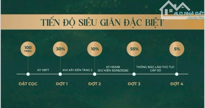 KĐT Mỹ Gia Gói 6 trung tâm TP Biển Nha Trang Mở Bán - 1
