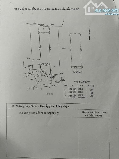 🔥🔥 CHDV 13PN DÒNG TIỀN 35TR/Thág Ngang (5Mx28M2) KHỦNG 135M2 - 4 Tầng